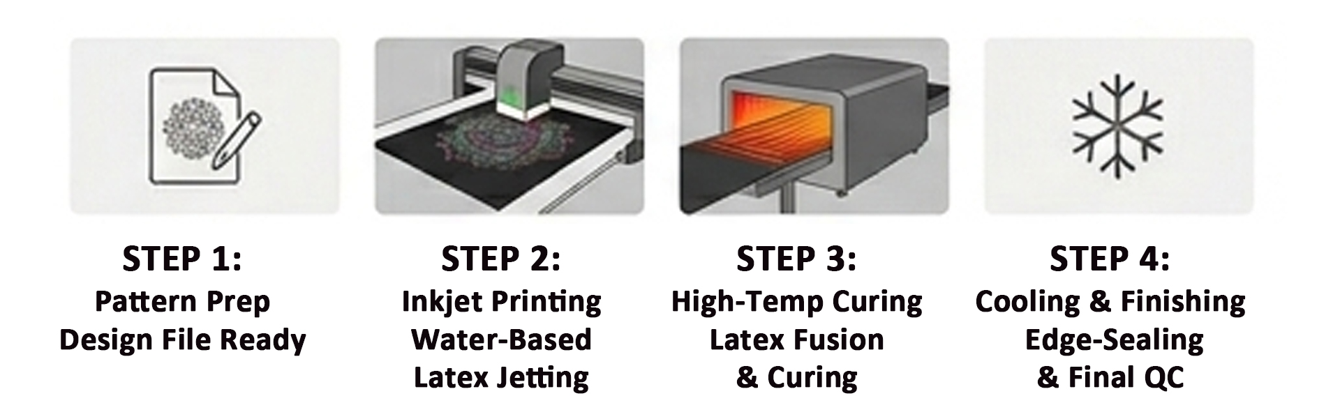 Latex printing process